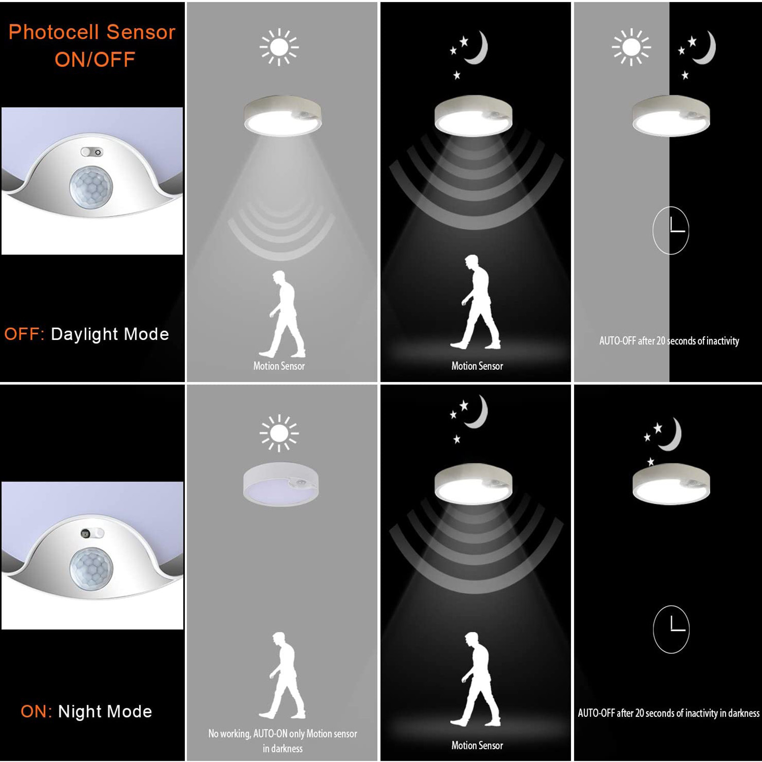 Motion Sensor Outdoor - Plafonniers à capteur de mouvement plafonniers