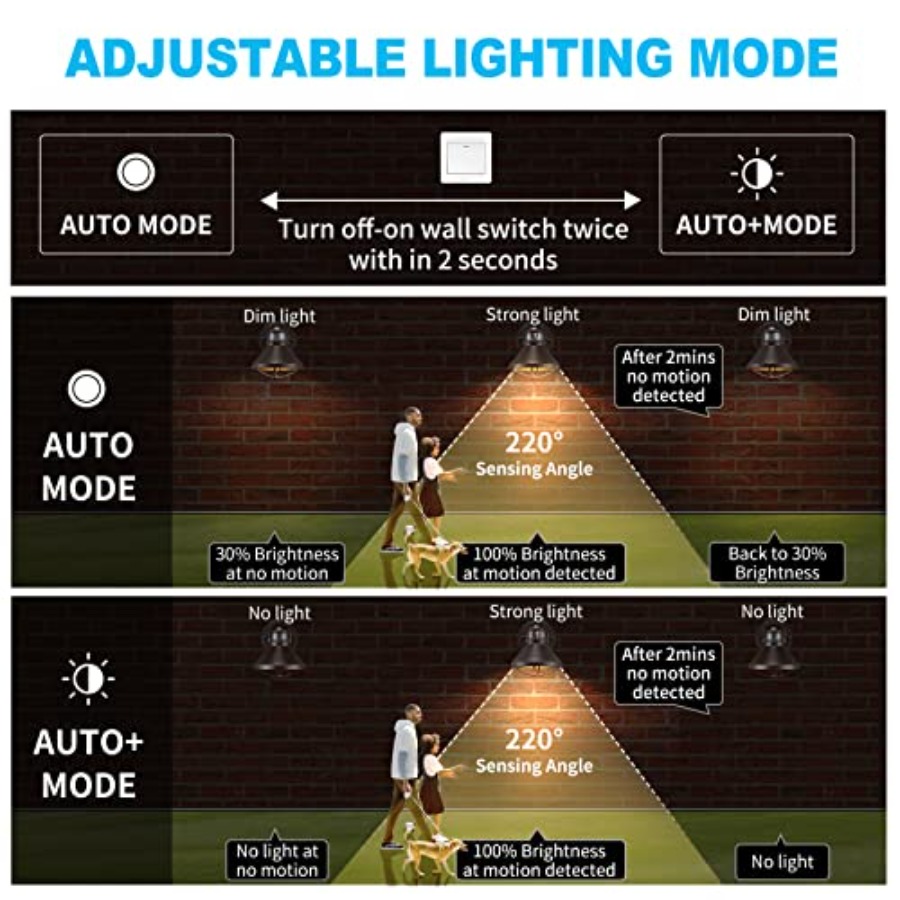 Lot de 2 appliques murales LED - Motion Sensor Outdoor avis et prix