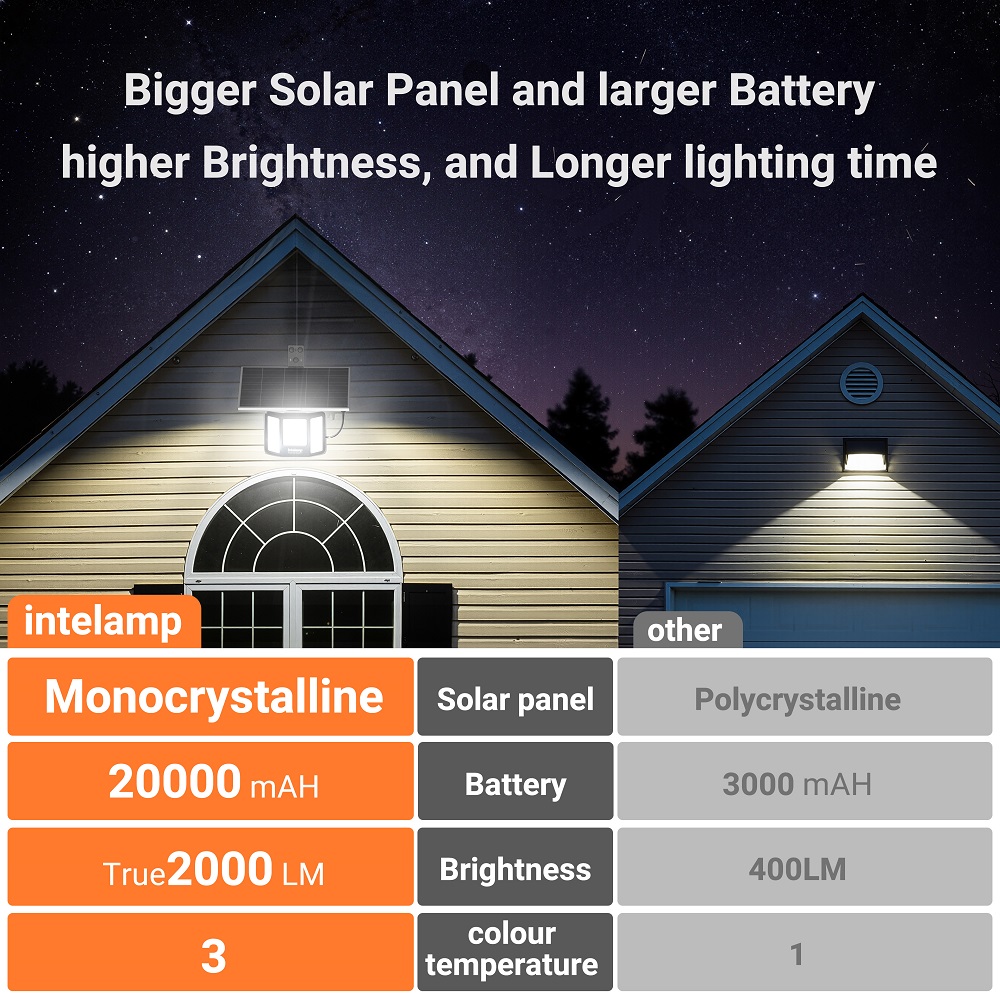 Projecteurs solaires intelamp  - Outdoor Lighting Dusk To Dawn avis et prix