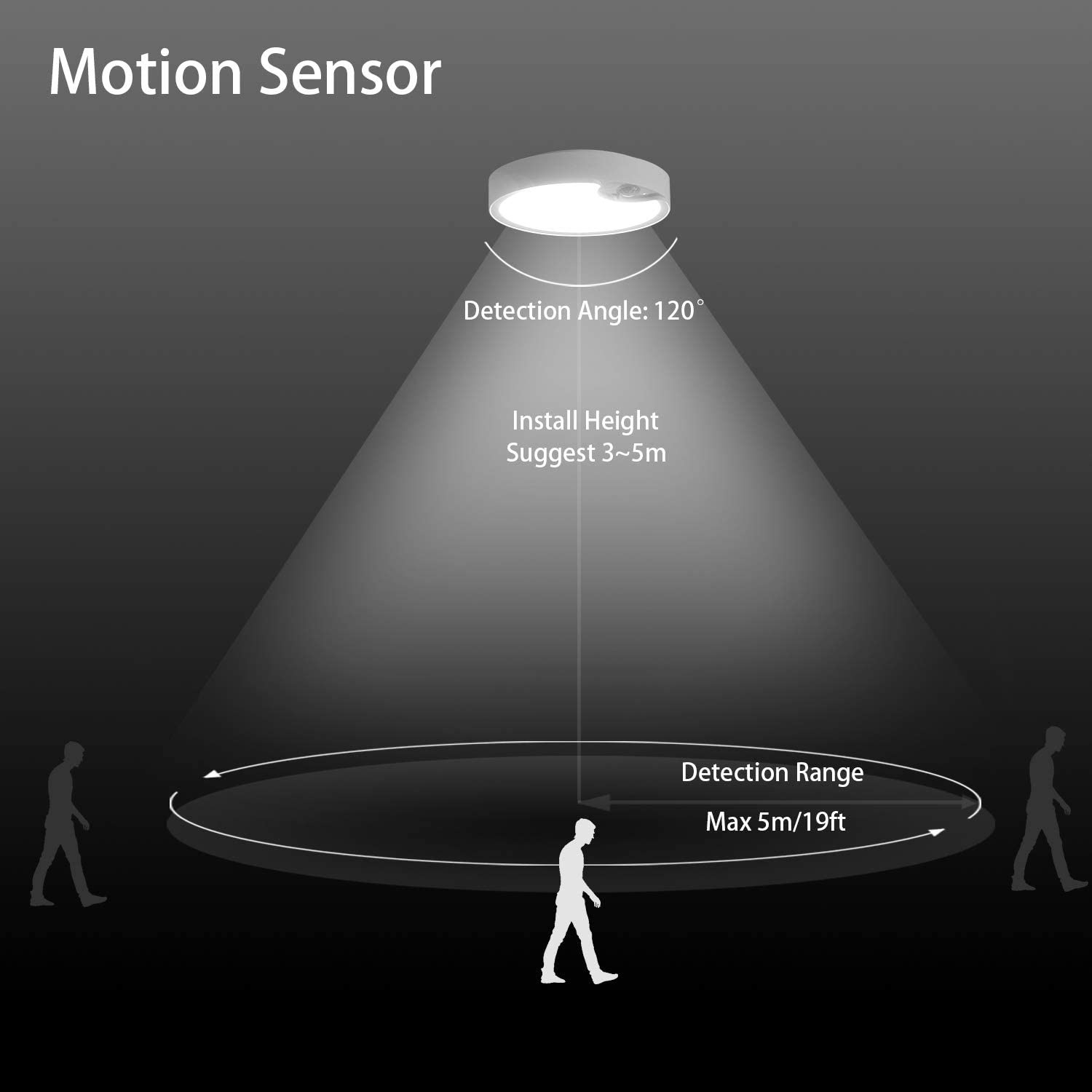 Plafonniers à capteur de mouve - Motion Sensor Outdoor avis et prix