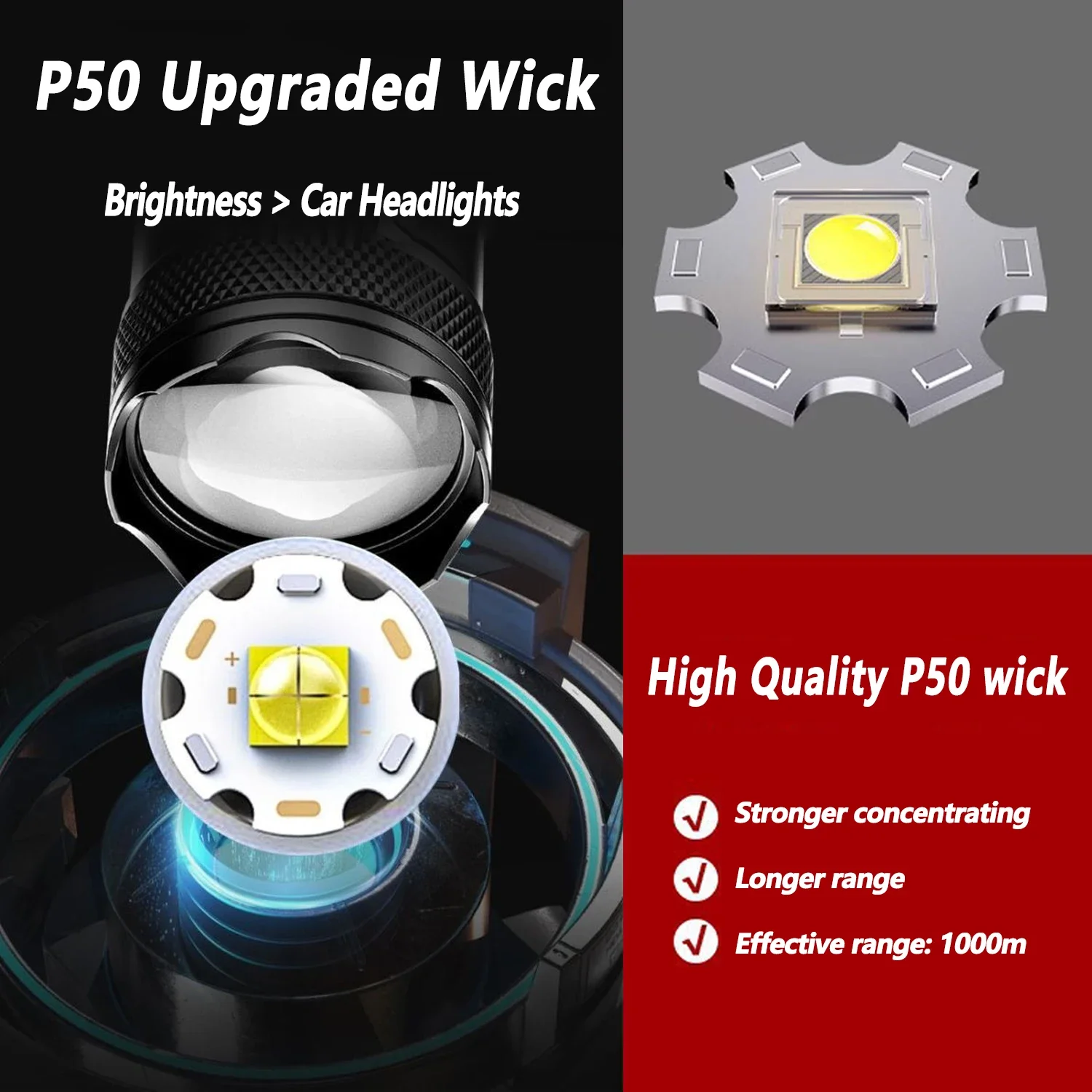 Lampe de poche LED Ultra lumin - Outdoor Lighting Panel avis et prix