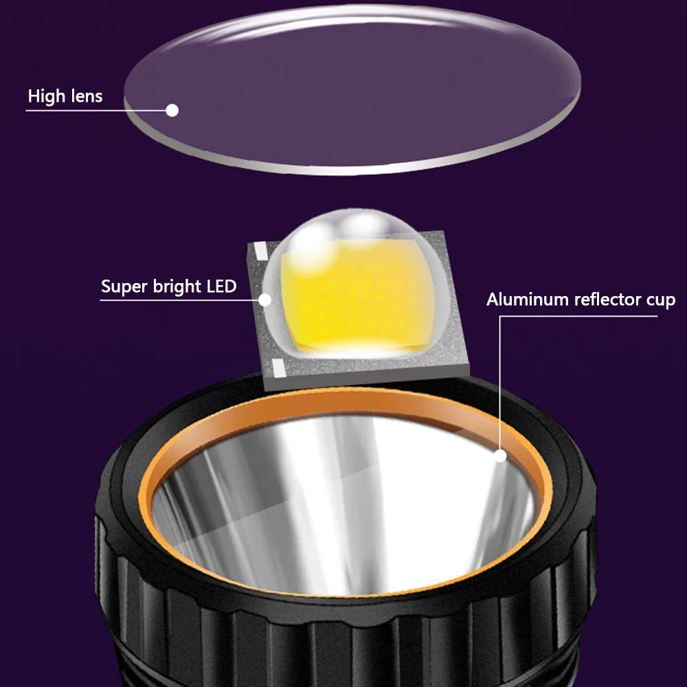 Lampe torche solaire LED multi - Outdoor Lighting Panel avis et prix