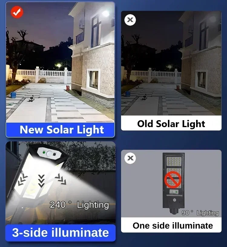 Lampe solaire LED super lumine - Motion Sensor Outdoor avis et prix